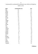 Referāts 'Zemes tirgus', 45.