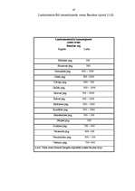 Referāts 'Zemes tirgus', 46.