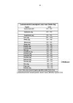 Referāts 'Zemes tirgus', 47.