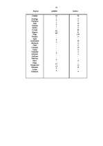 Referāts 'Zemes tirgus', 49.