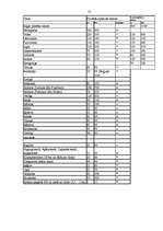 Referāts 'Zemes tirgus', 51.