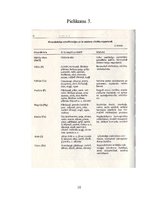 Referāts 'Sabalansēts uzturs', 10.