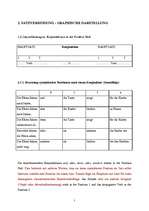 Konspekts 'Zusammengesetzte Satze', 7.