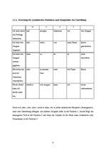 Konspekts 'Zusammengesetzte Satze', 8.