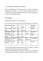 Konspekts 'Zusammengesetzte Satze', 15.