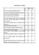 Referāts 'Darbinieku motivācijas paaugstināšanas projekts organizācijā', 15.