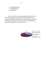 Diplomdarbs 'Pirkstiņrotaļas kā domāšanas veicinātājas pirmsskolā', 34.