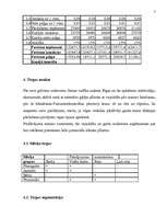 Biznesa plāns 'SIA "Mini maiznīca"', 7.