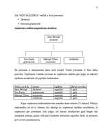 Biznesa plāns 'SIA "Mini maiznīca"', 12.