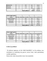 Biznesa plāns 'SIA "Mini maiznīca"', 14.