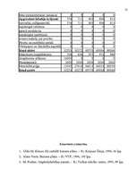 Biznesa plāns 'SIA "Mini maiznīca"', 22.