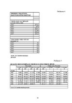 Referāts 'Starptautiskā tūrisma attīstība Latgalē', 46.