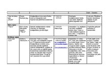 Referāts 'Starptautiskā tūrisma attīstība Latgalē', 52.