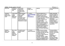 Referāts 'Starptautiskā tūrisma attīstība Latgalē', 55.