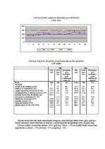 Referāts 'Latvijas eksports un imports', 2.