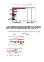 Referāts 'Latvijas eksports un imports', 3.