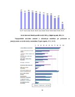 Diplomdarbs 'E-komercijas izmantošana brokastu viesnīcu produktu virzībai tirgū', 40.