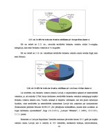 Diplomdarbs 'E-komercijas izmantošana brokastu viesnīcu produktu virzībai tirgū', 47.