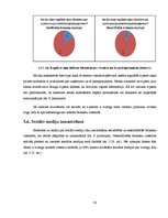 Diplomdarbs 'E-komercijas izmantošana brokastu viesnīcu produktu virzībai tirgū', 60.