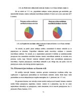 Diplomdarbs 'E-komercijas izmantošana brokastu viesnīcu produktu virzībai tirgū', 75.