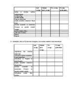 Diplomdarbs 'E-komercijas izmantošana brokastu viesnīcu produktu virzībai tirgū', 106.