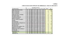 Diplomdarbs 'E-komercijas izmantošana brokastu viesnīcu produktu virzībai tirgū', 112.