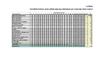 Diplomdarbs 'E-komercijas izmantošana brokastu viesnīcu produktu virzībai tirgū', 113.