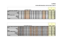 Diplomdarbs 'E-komercijas izmantošana brokastu viesnīcu produktu virzībai tirgū', 114.