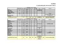 Diplomdarbs 'E-komercijas izmantošana brokastu viesnīcu produktu virzībai tirgū', 116.