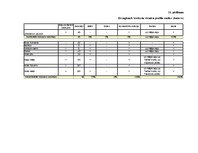 Diplomdarbs 'E-komercijas izmantošana brokastu viesnīcu produktu virzībai tirgū', 117.