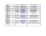 Diplomdarbs 'E-komercijas izmantošana brokastu viesnīcu produktu virzībai tirgū', 120.