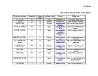 Diplomdarbs 'E-komercijas izmantošana brokastu viesnīcu produktu virzībai tirgū', 121.