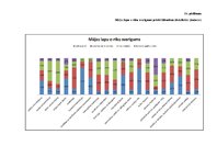 Diplomdarbs 'E-komercijas izmantošana brokastu viesnīcu produktu virzībai tirgū', 123.