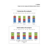 Diplomdarbs 'E-komercijas izmantošana brokastu viesnīcu produktu virzībai tirgū', 124.