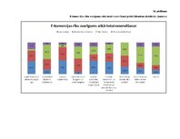 Diplomdarbs 'E-komercijas izmantošana brokastu viesnīcu produktu virzībai tirgū', 125.