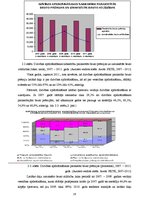 Diplomdarbs 'Apdrošināšanas sabiedrības "Seesam Latvia" darbības analīze', 28.