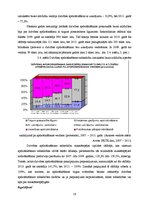 Diplomdarbs 'Apdrošināšanas sabiedrības "Seesam Latvia" darbības analīze', 29.