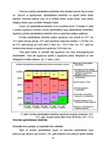 Diplomdarbs 'Apdrošināšanas sabiedrības "Seesam Latvia" darbības analīze', 30.