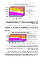 Diplomdarbs 'Apdrošināšanas sabiedrības "Seesam Latvia" darbības analīze', 32.