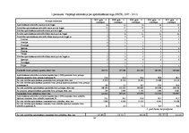 Diplomdarbs 'Apdrošināšanas sabiedrības "Seesam Latvia" darbības analīze', 58.