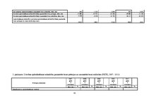 Diplomdarbs 'Apdrošināšanas sabiedrības "Seesam Latvia" darbības analīze', 59.