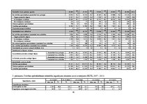 Diplomdarbs 'Apdrošināšanas sabiedrības "Seesam Latvia" darbības analīze', 60.