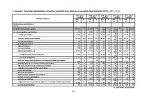 Diplomdarbs 'Apdrošināšanas sabiedrības "Seesam Latvia" darbības analīze', 62.