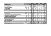 Diplomdarbs 'Apdrošināšanas sabiedrības "Seesam Latvia" darbības analīze', 63.