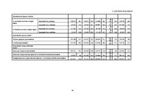 Diplomdarbs 'Apdrošināšanas sabiedrības "Seesam Latvia" darbības analīze', 64.