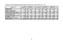 Diplomdarbs 'Apdrošināšanas sabiedrības "Seesam Latvia" darbības analīze', 65.