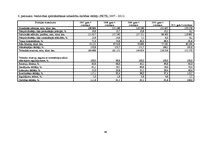 Diplomdarbs 'Apdrošināšanas sabiedrības "Seesam Latvia" darbības analīze', 66.