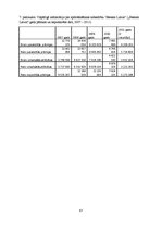 Diplomdarbs 'Apdrošināšanas sabiedrības "Seesam Latvia" darbības analīze', 67.