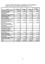 Diplomdarbs 'Apdrošināšanas sabiedrības "Seesam Latvia" darbības analīze', 68.