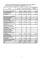 Diplomdarbs 'Apdrošināšanas sabiedrības "Seesam Latvia" darbības analīze', 71.